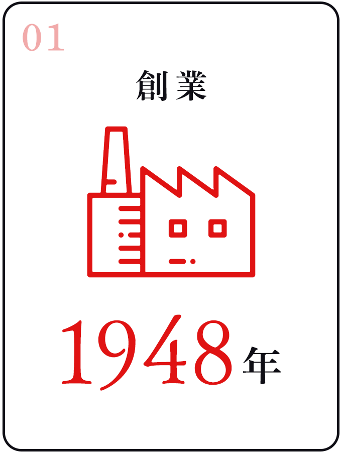 創業1948年