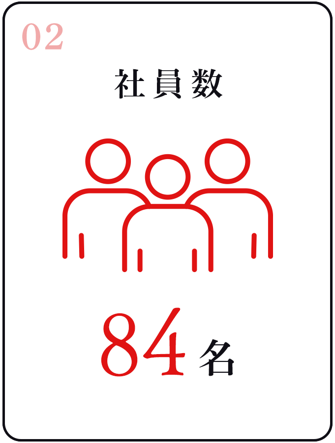 社員数84名